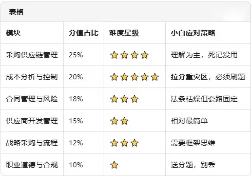 北京CPPM费用核实方法_CPPM报名入口_北京CPPM报名官网