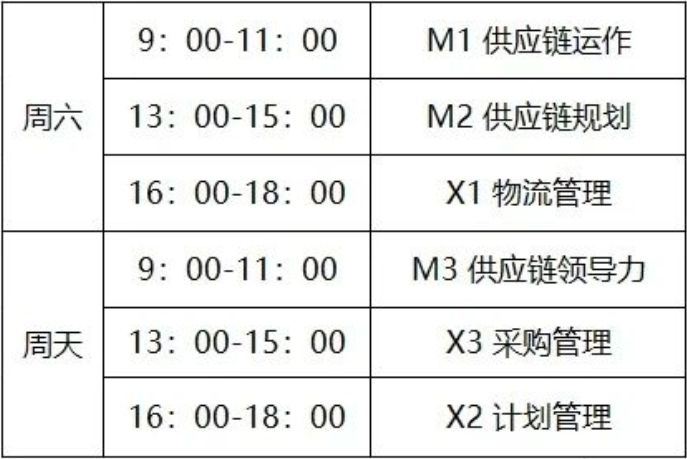 中山市SCMP报考条件解析_中山市SCMP培训与考试安排_中山市SCMP报考指定网站及联系方式