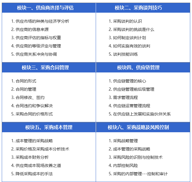 北京供应链认证费用核对 www.cppmbeijing.com_北京供应链认证报名官网 www.cppmchina.com_供应链认证