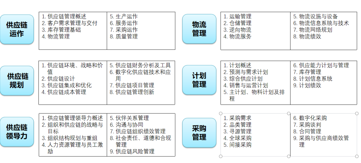 阜阳市SCMP报考条件查询_阜阳市SCMP报考指定网站_阜阳市SCMP报考指定网站及联系方式
