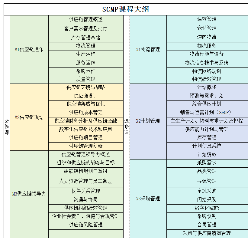 阜阳市SCMP报考指定网站_阜阳市SCMP报考指定网站及联系方式_阜阳市SCMP报考条件查询