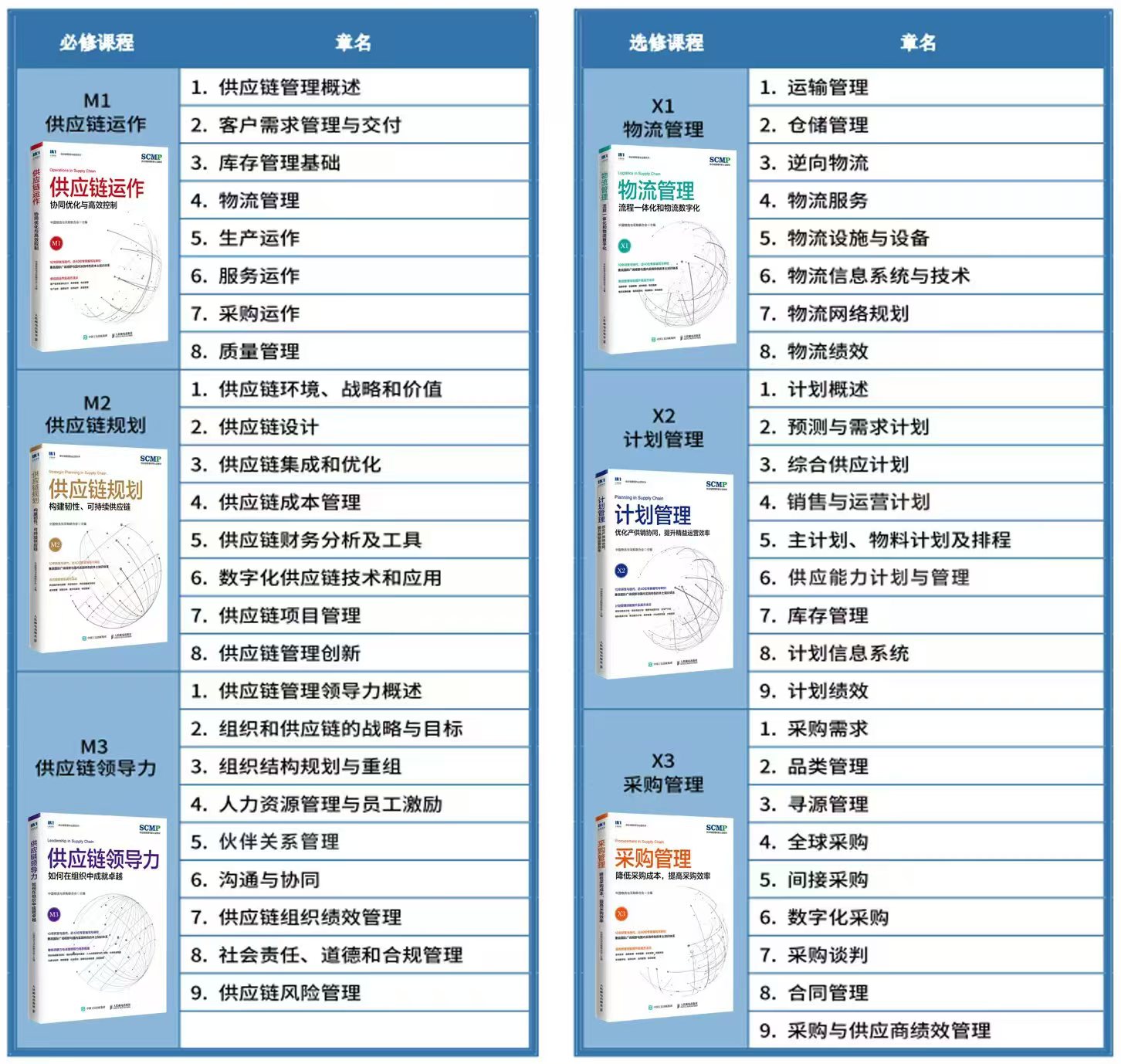 海口市CPPM报名官方渠道_海口市CPPM报考指定网站及联系方式_海口市CPPM报考条件资格预审