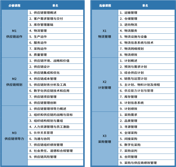 秦皇岛市CPPM报考指定网站及联系方式_秦皇岛CPPM报考条件_众智商学院CPPM培训评价