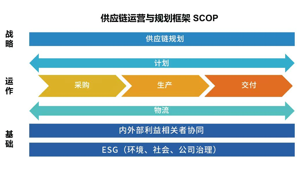 秦皇岛市CPPM报考指定网站及联系方式_众智商学院CPPM培训评价_秦皇岛CPPM报考条件
